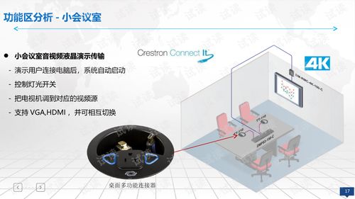 集团企业智慧办公综合运营管理平台解决方案.ppt